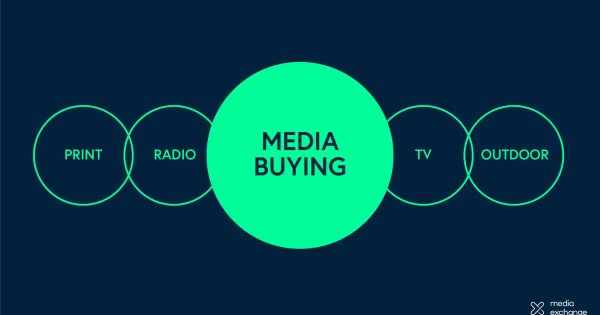 ما هو الميديا باينج (Media Buying)؟